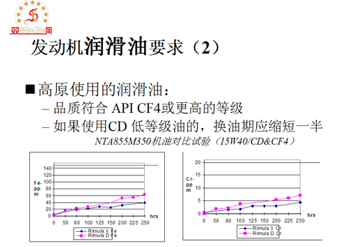 發(fā)動(dòng)機(jī)潤(rùn)滑油要求2