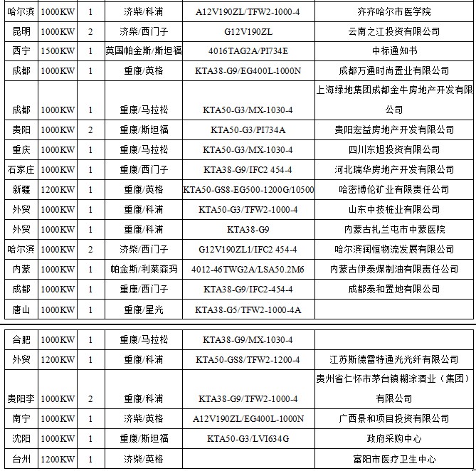 2011-13大項(xiàng)目業(yè)績1